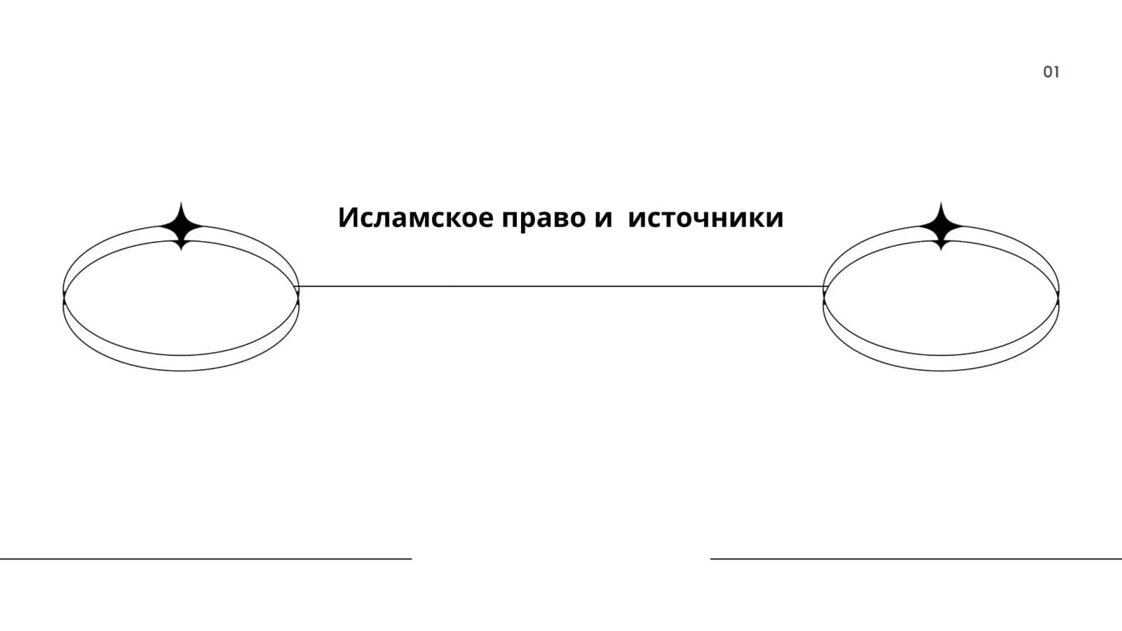 Исламское право и источники