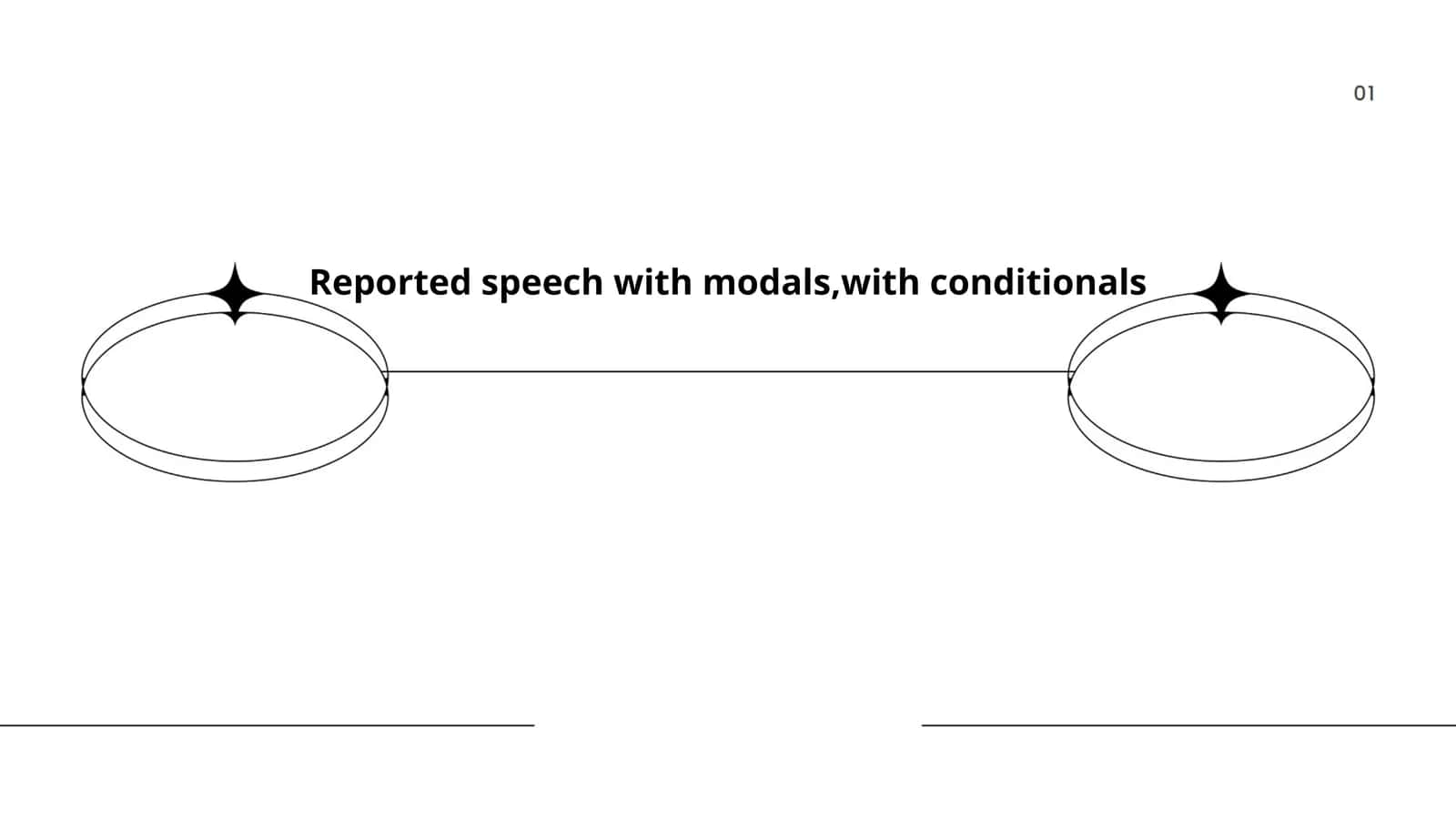 Reported speech with modals, with conditionals