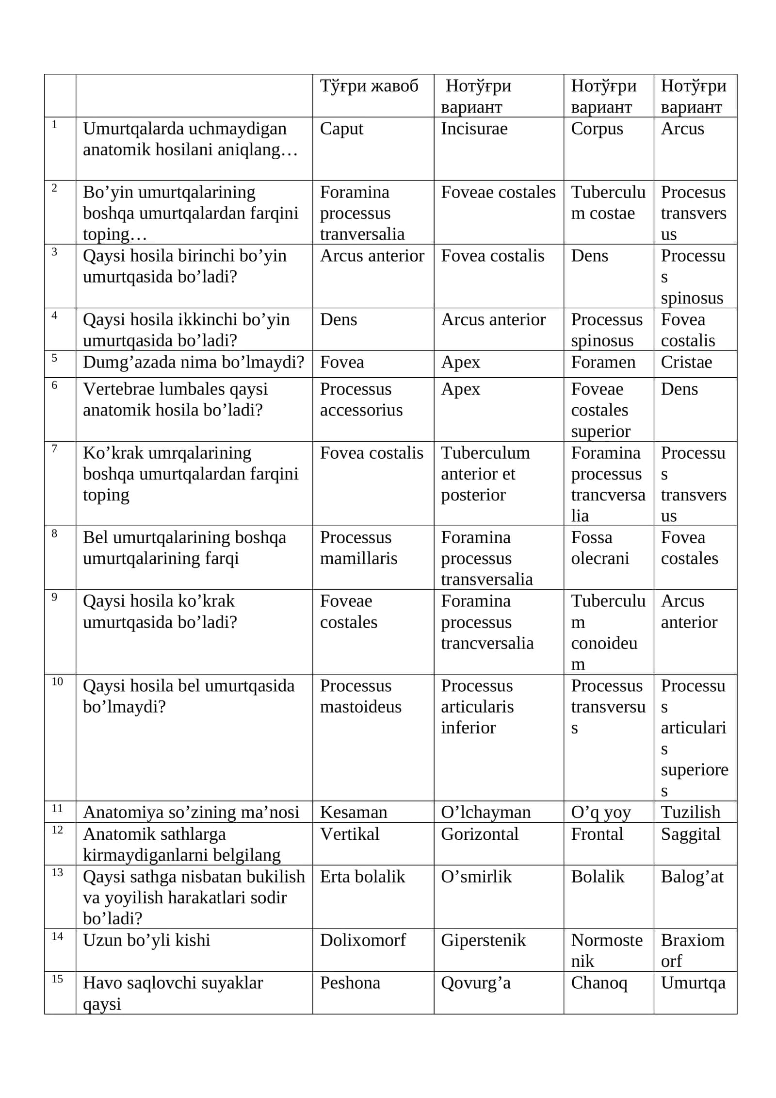 Anatomik umurtqa topshiriqlari