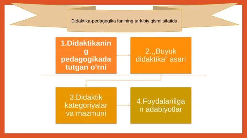 Didaktika-pedagogika fanining tarkibiy qismi sifatida