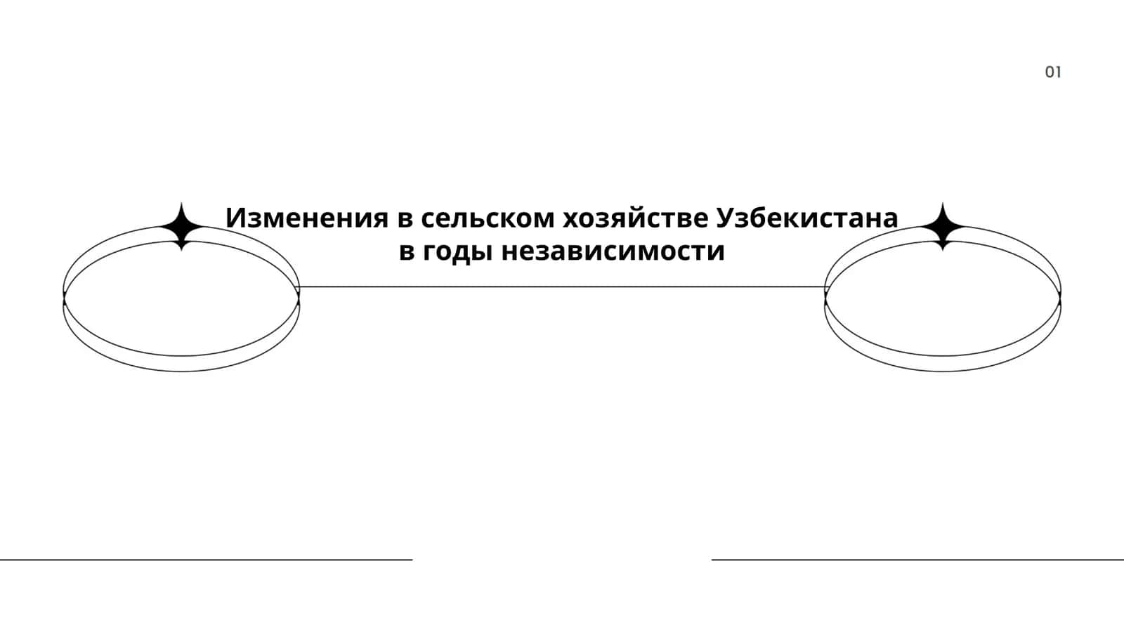 Изменения в сельском хозяйстве Узбекистана в годы независимости