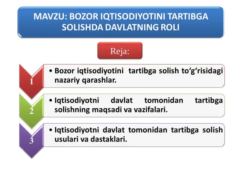 Bozor Iqtisodiyotini Tartibga Solish