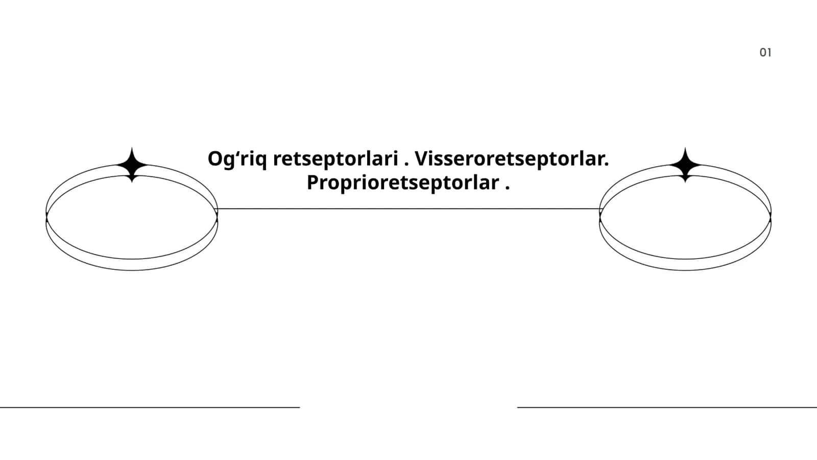 Ogʻriq retseptorlari. Visseroretseptorlar. Proprioretseptorlar