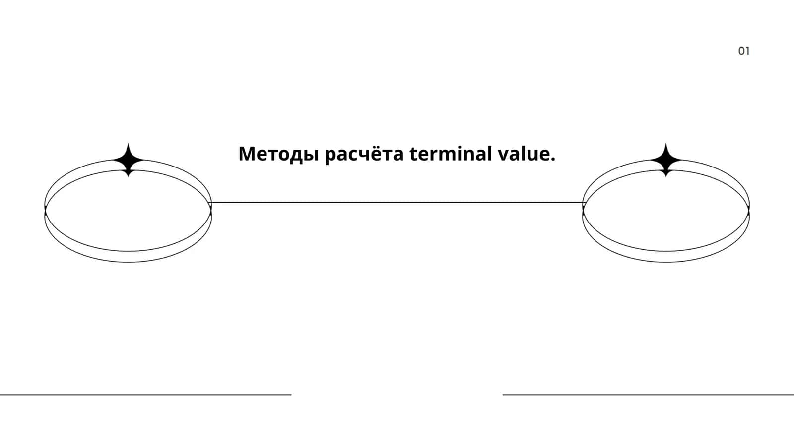 Методы расчёта terminal value