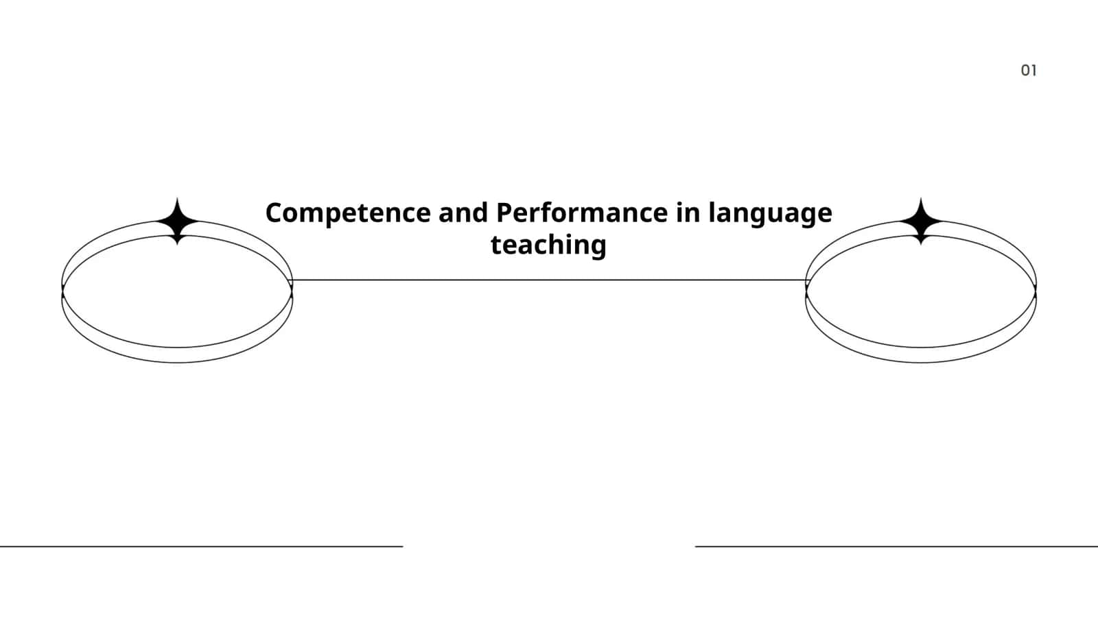 Competence and Performance in language teaching