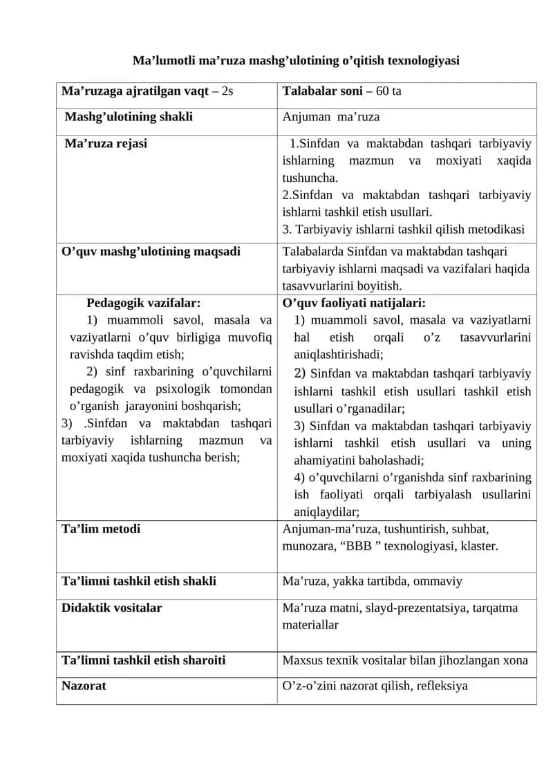 Ma’lumotli ma’ruza mashg’ulotining o’qitish texnologiyasi