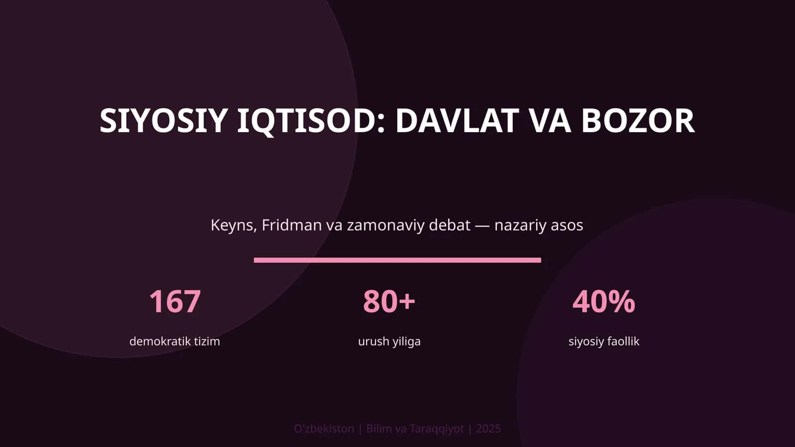 Siyosiy iqtisod: davlat va bozor