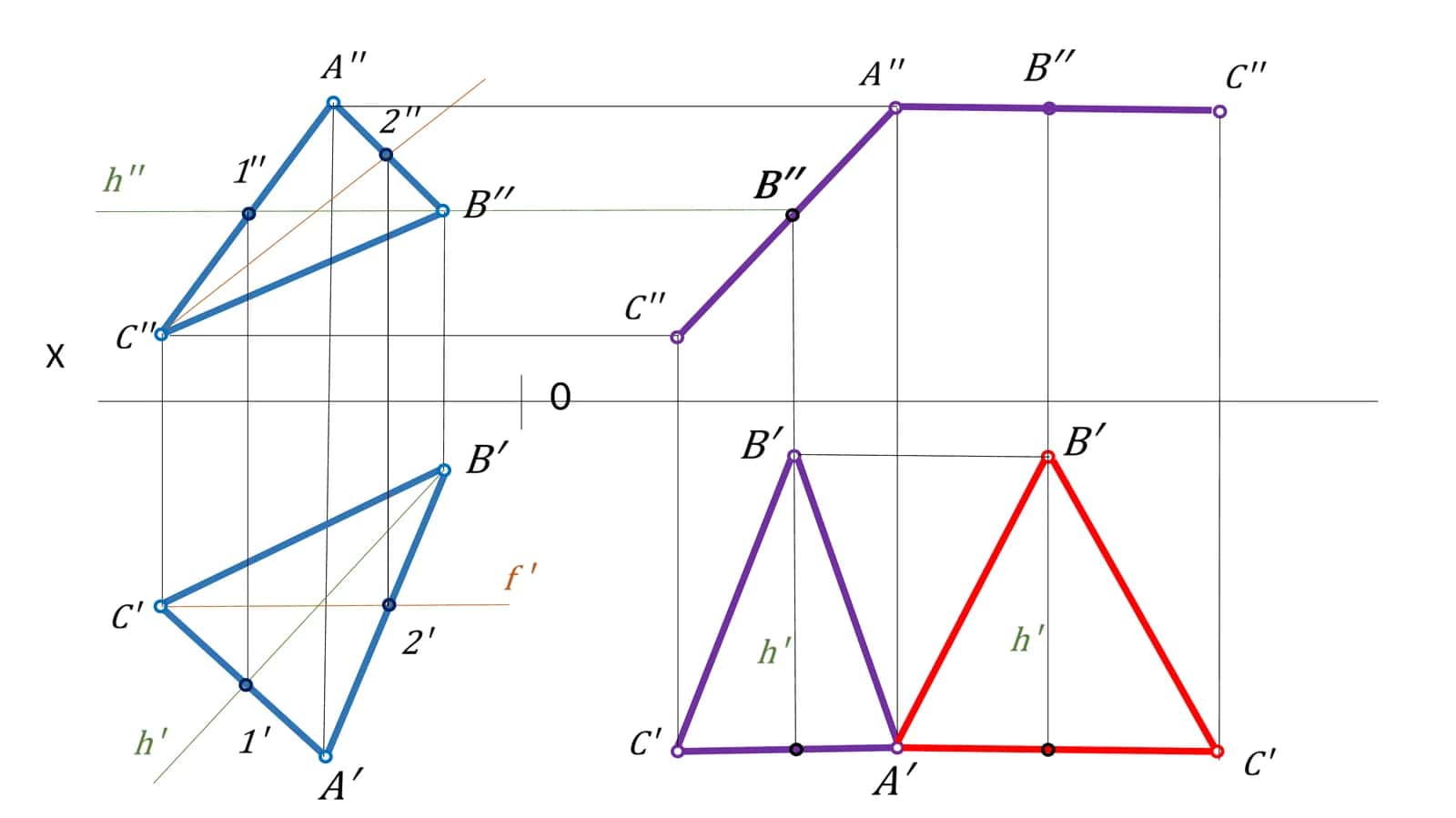 Tekslikningmaxsuschiziqlari(h)o’tqaziladi