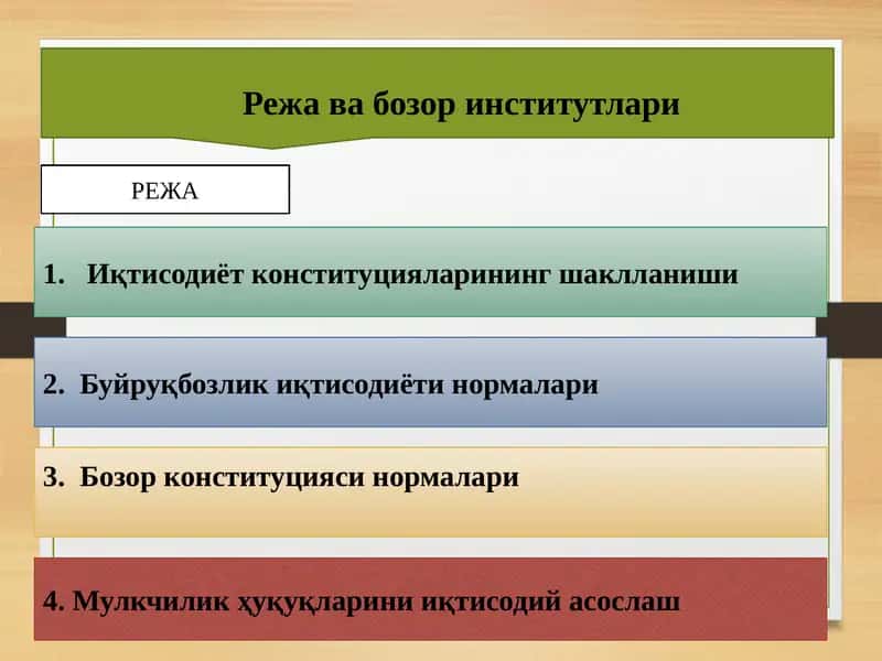 Режа ва бозор институтлари