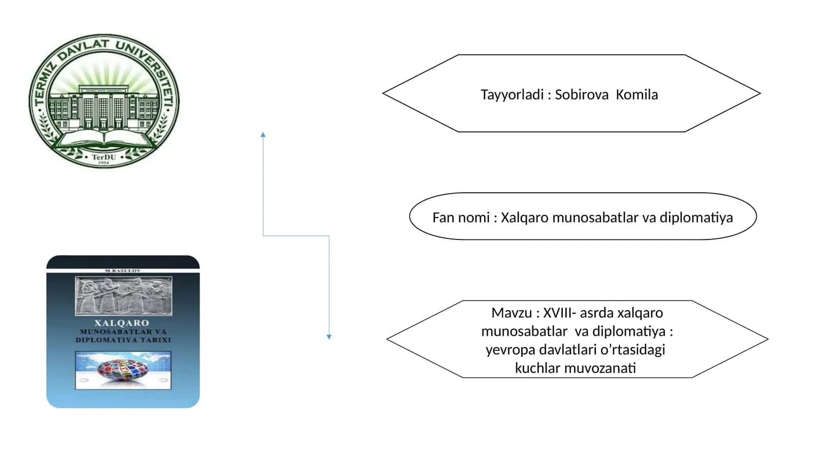 XVIII-asrda xalqaro munosabatlar va diplomatika: Yevropa davlatlari o'rtasidagi kuchlarning o'zanati