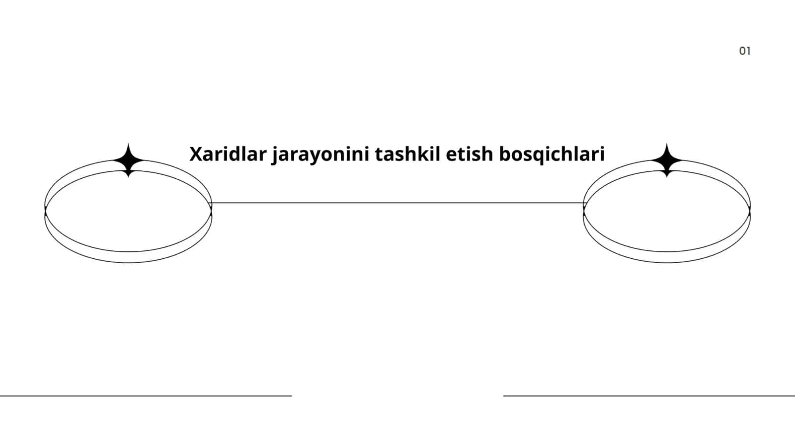 Xaridlar jarayonini tashkil etish bosqichlari
