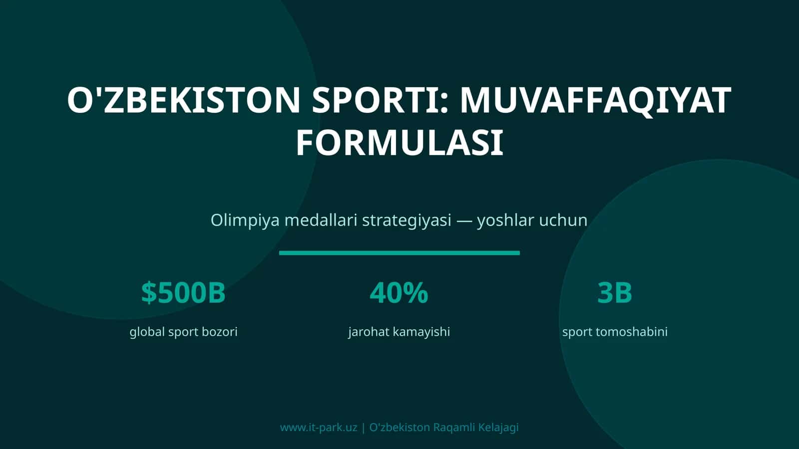 O'zbekiston sporti: muvaffaqiyat formulasi