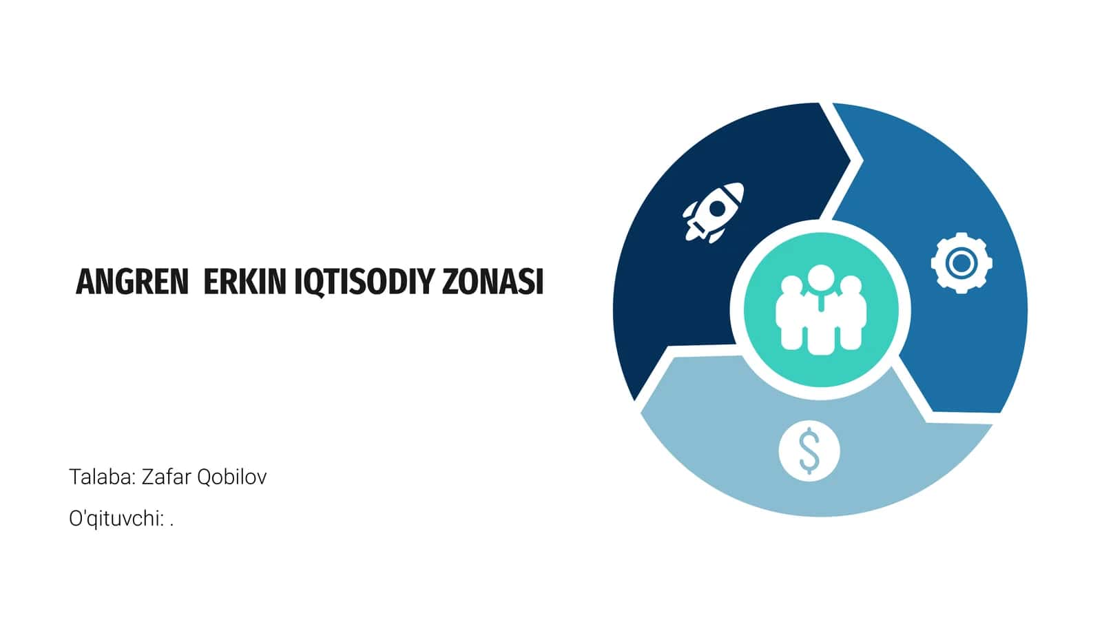 Angren Erkin Iqtisodiy Zonasi