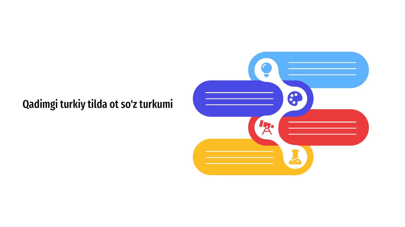 Qadimgi turkiy tilda ot so'z turkumi