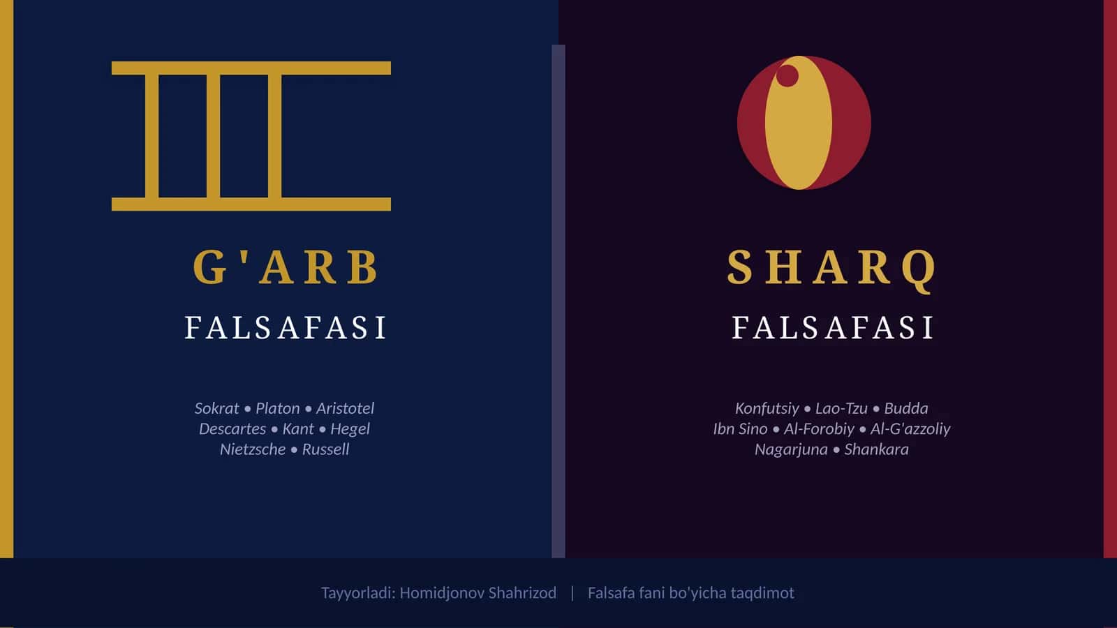 G'ARB FALSAFASI VA SHARQ FALSAFASI