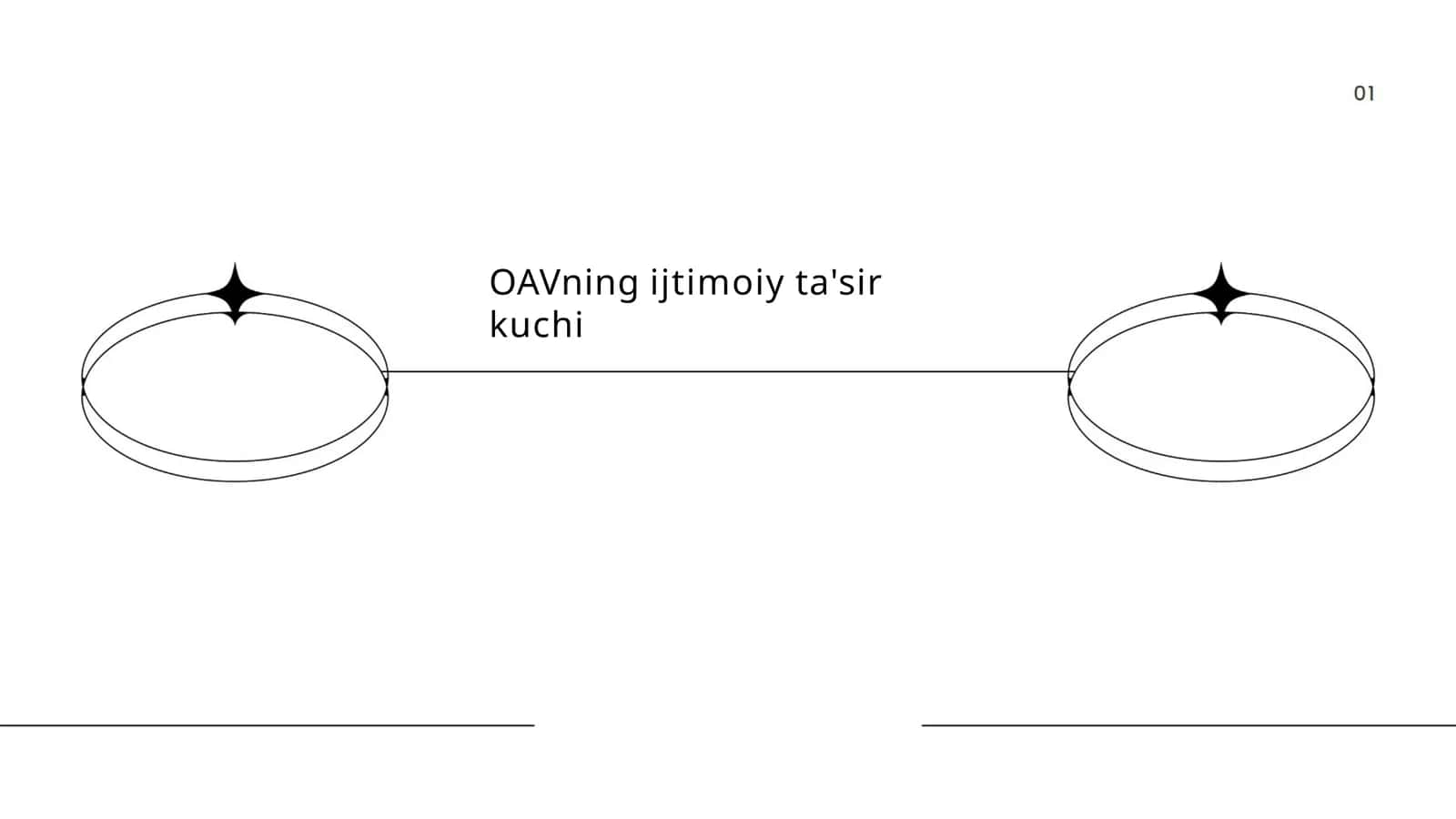 OAVning ijtimoiy ta'sir kuchi