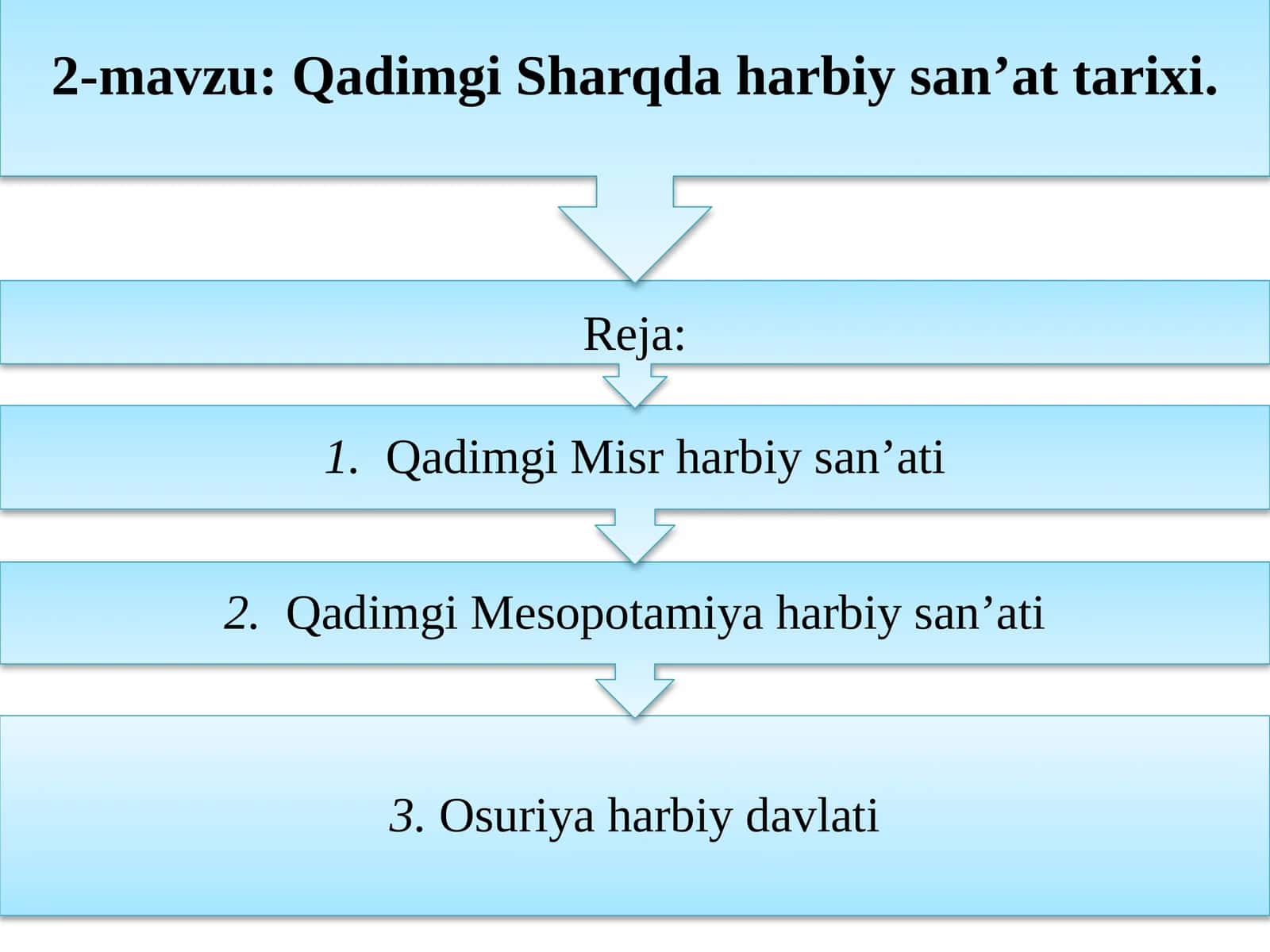 Qadimgi Sharqda harbiy san’at tarixi