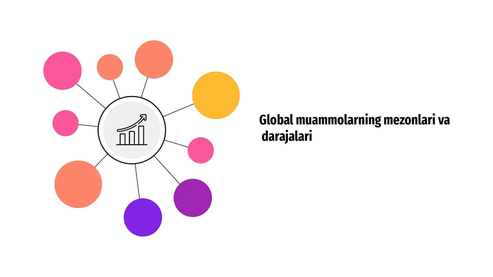 Global muammolarning mezonlari va darajalari