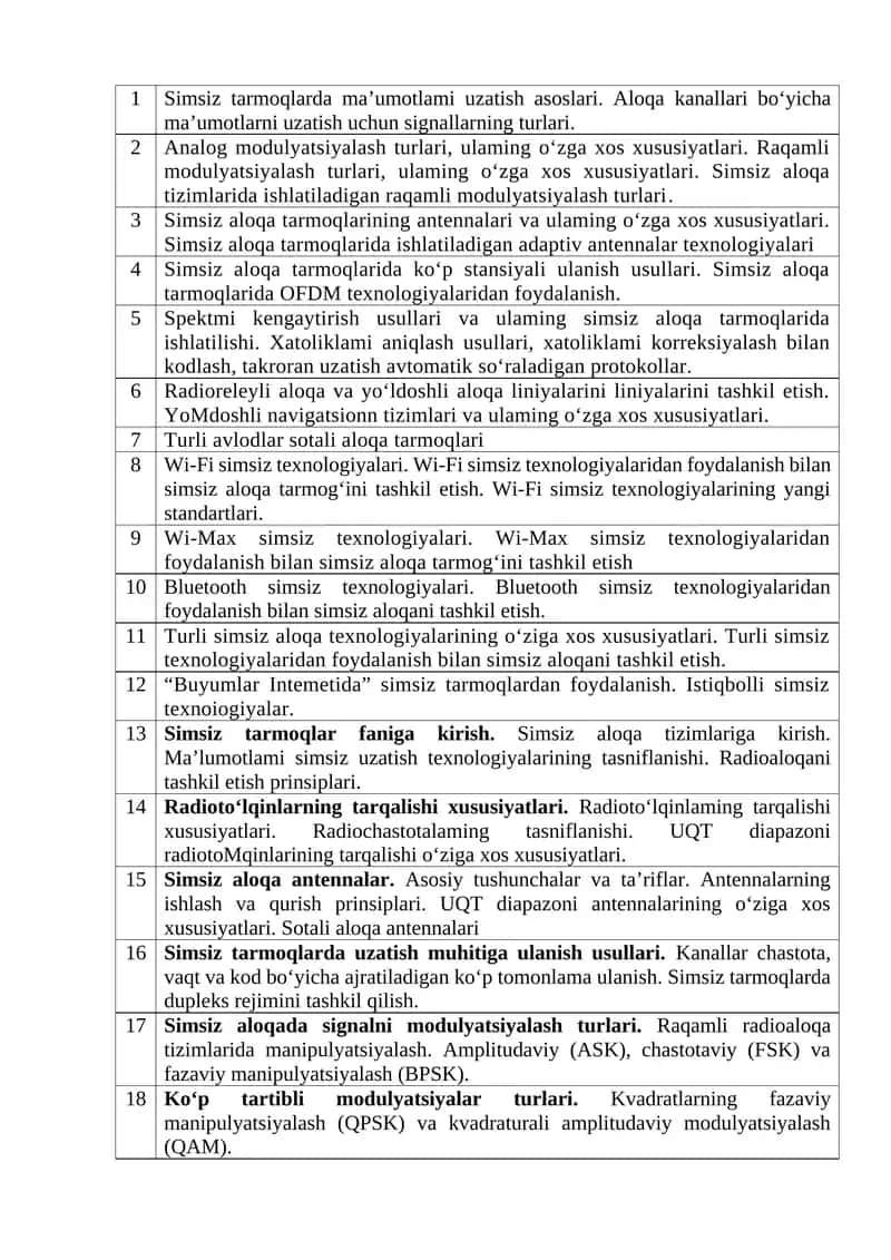 Simsiz Aloqa Tarmoqlari