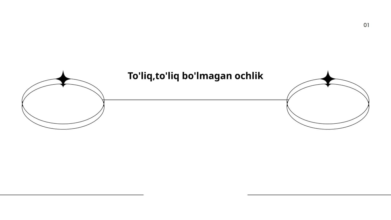 To'liq,to'liq bo'lmagan ochlik