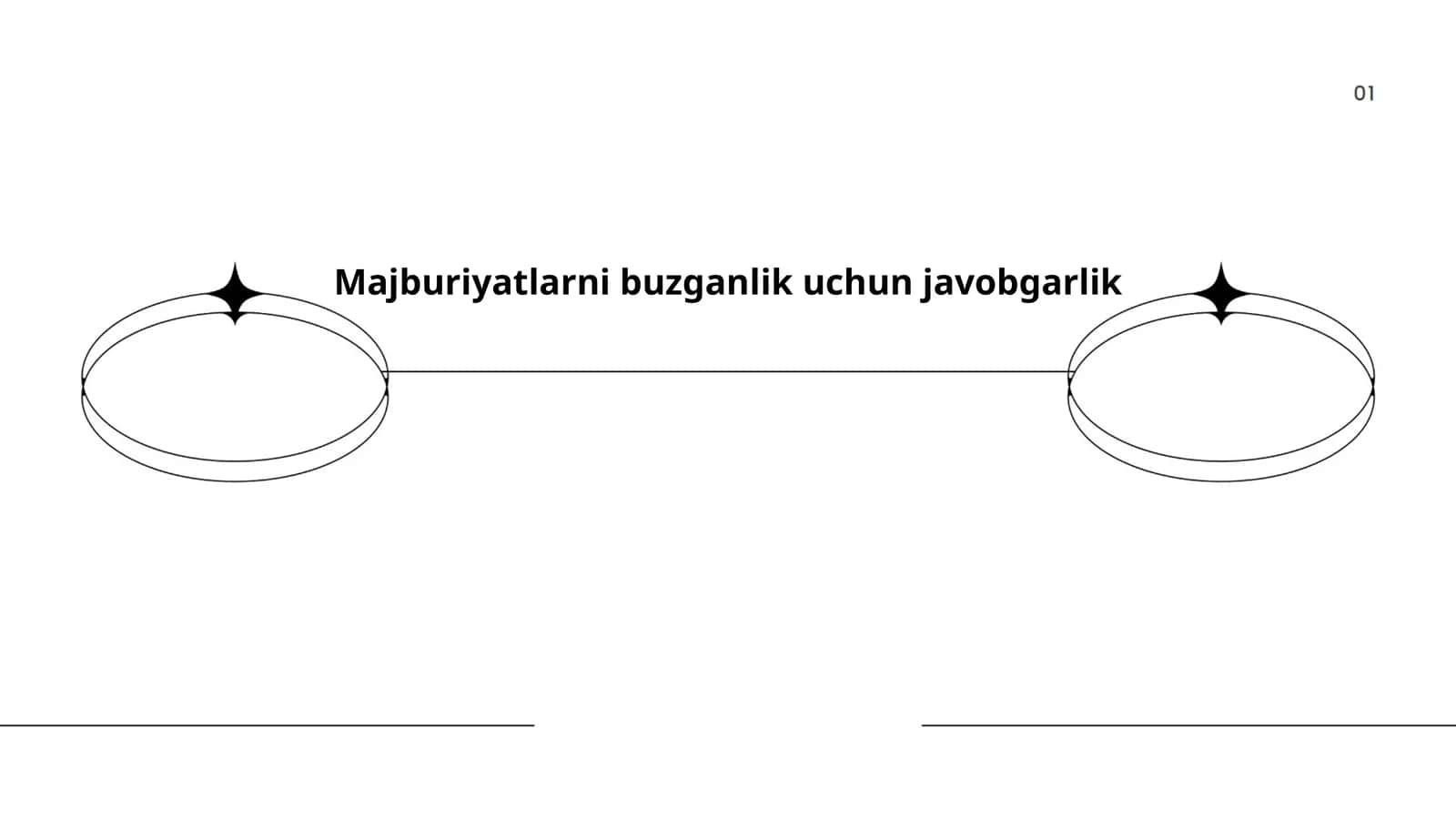 Majburiyatlarni buzish tushunchasi