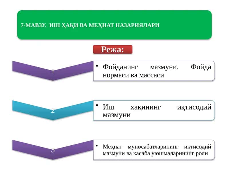 Ишлаб чиқариш воситалари қиймати (ҚИВ) | Иш ҳақи (ИҲ) | Ялпи фойда (Фя)