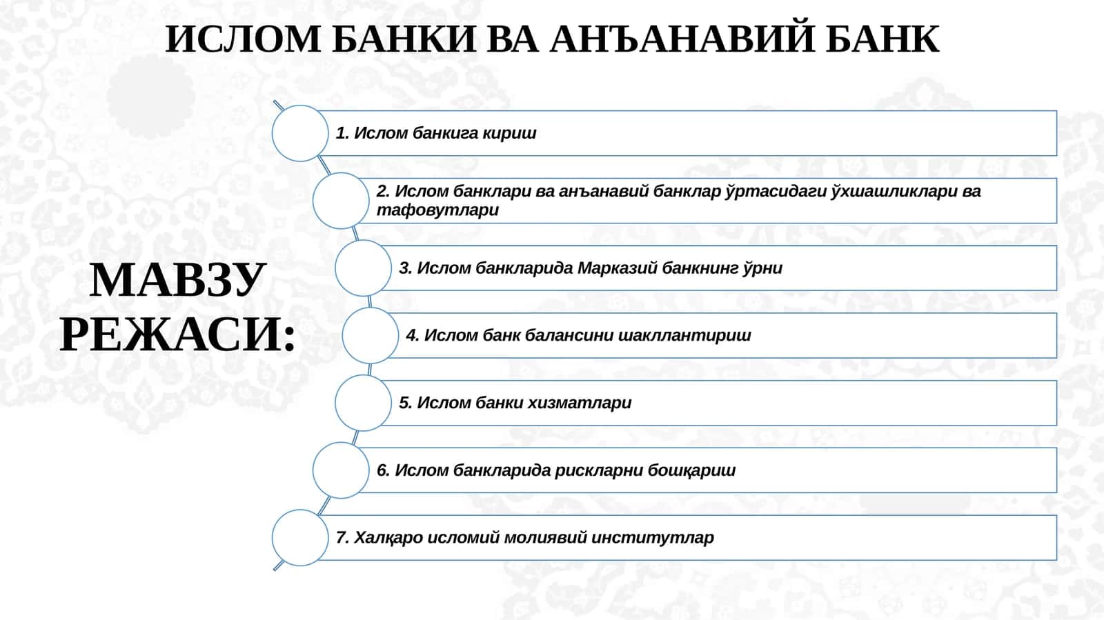 ИСЛОМ БАНКИ ВА АНЪАНАВИЙ БАНК