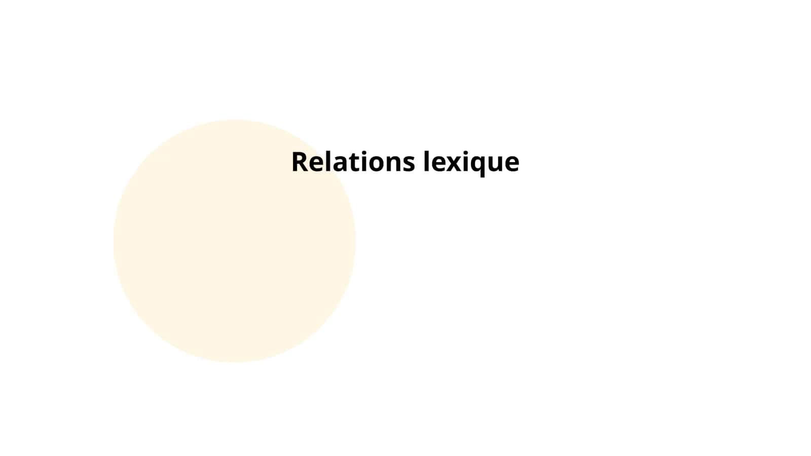 Relations lexique