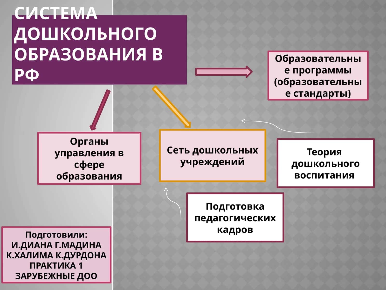 Подготовка педагогических кадров