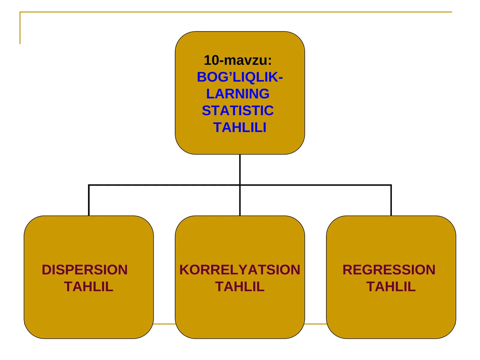 BOG’LIQLIK-LARNING STATISTIC TAHLILI