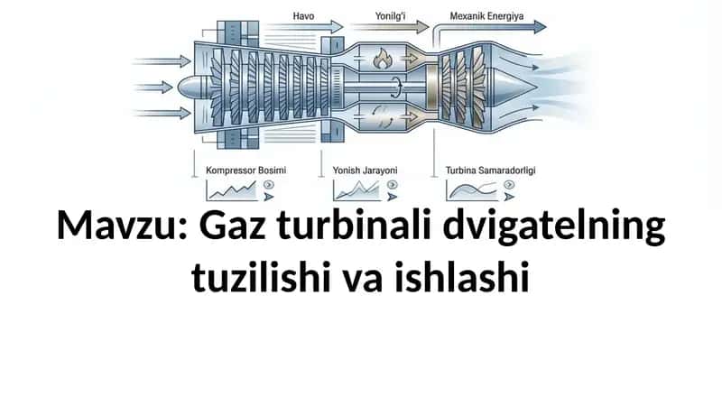 Gaz turbinali dvigatelning tuzilishi va ishlashi