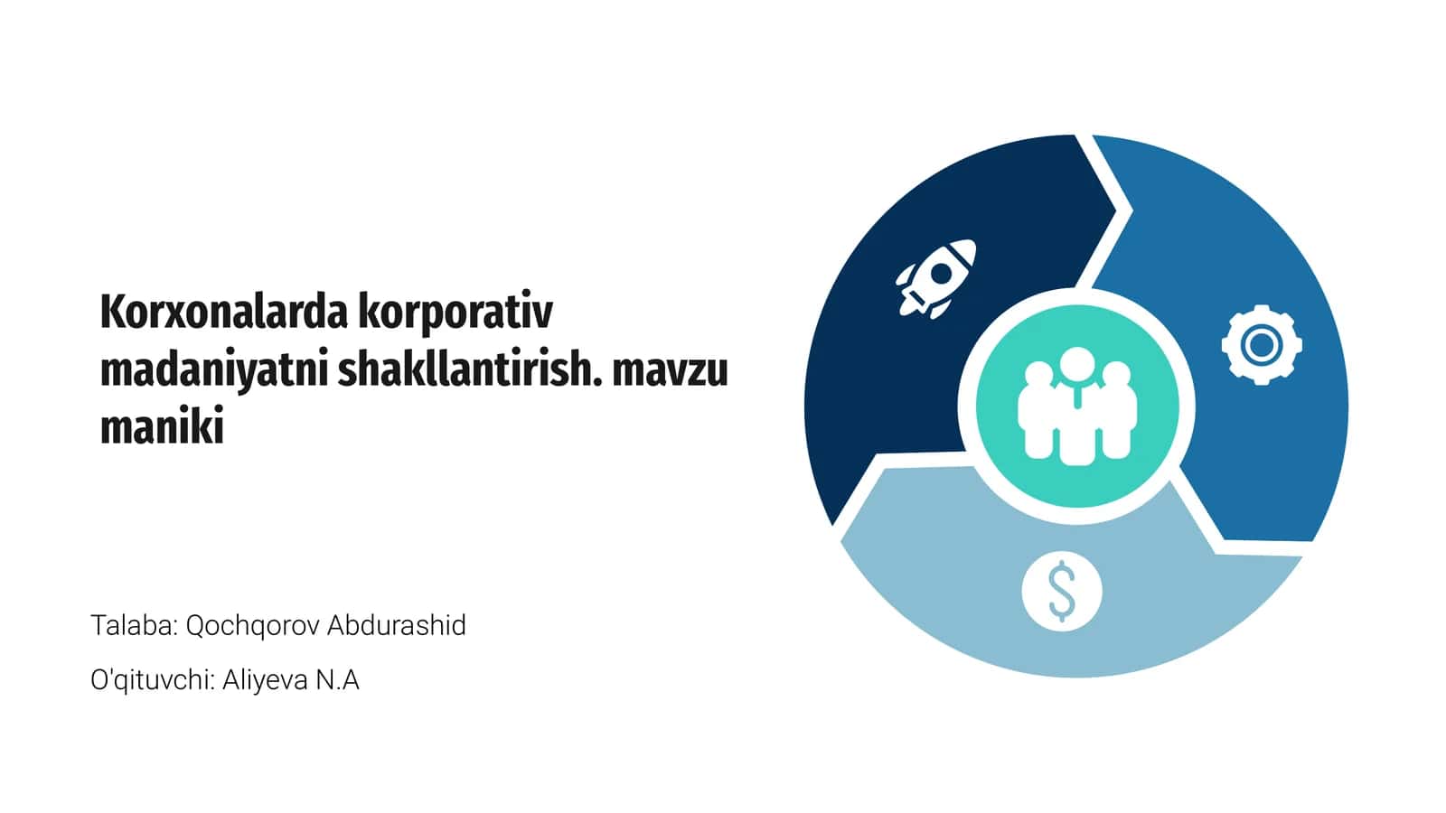Korxonalarda korporativ madaniyatni shakllantirish
