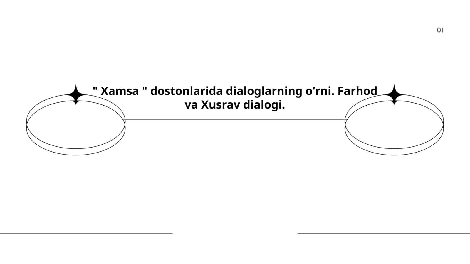 Farhod va Xusravning o‘zaro muloqoti