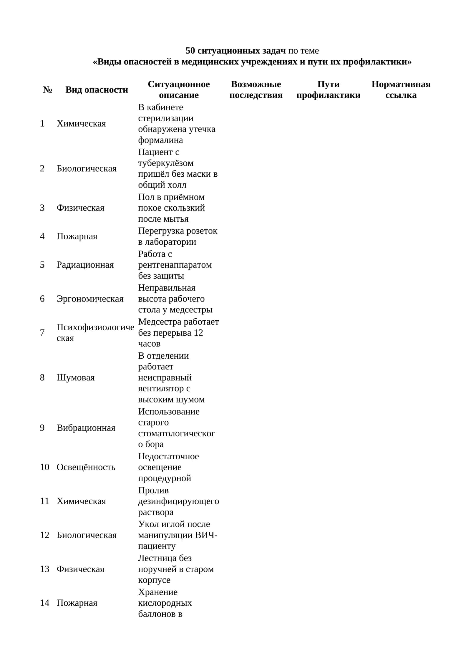 50 ситуационных задач по теме