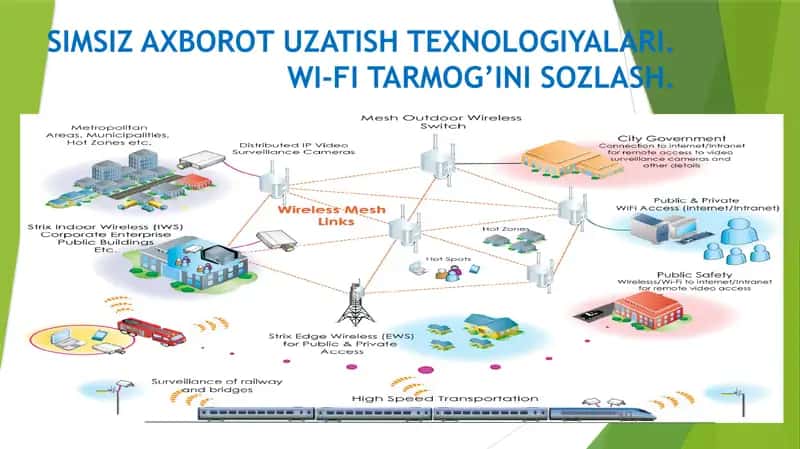 Simsiz axborot uzatish texnologiyalari. Wi-fi tarmog’ini sozlash.