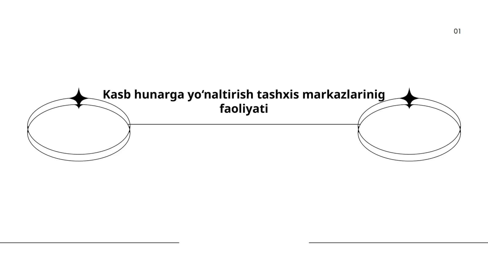 Kasb hunarga yo‘naltirish tashxis markazlarinig faoliyati