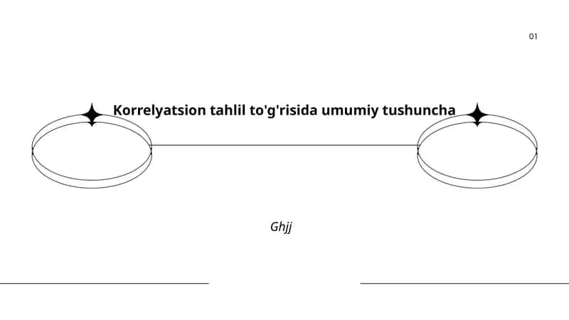 Korrelyatsion Tahlil
