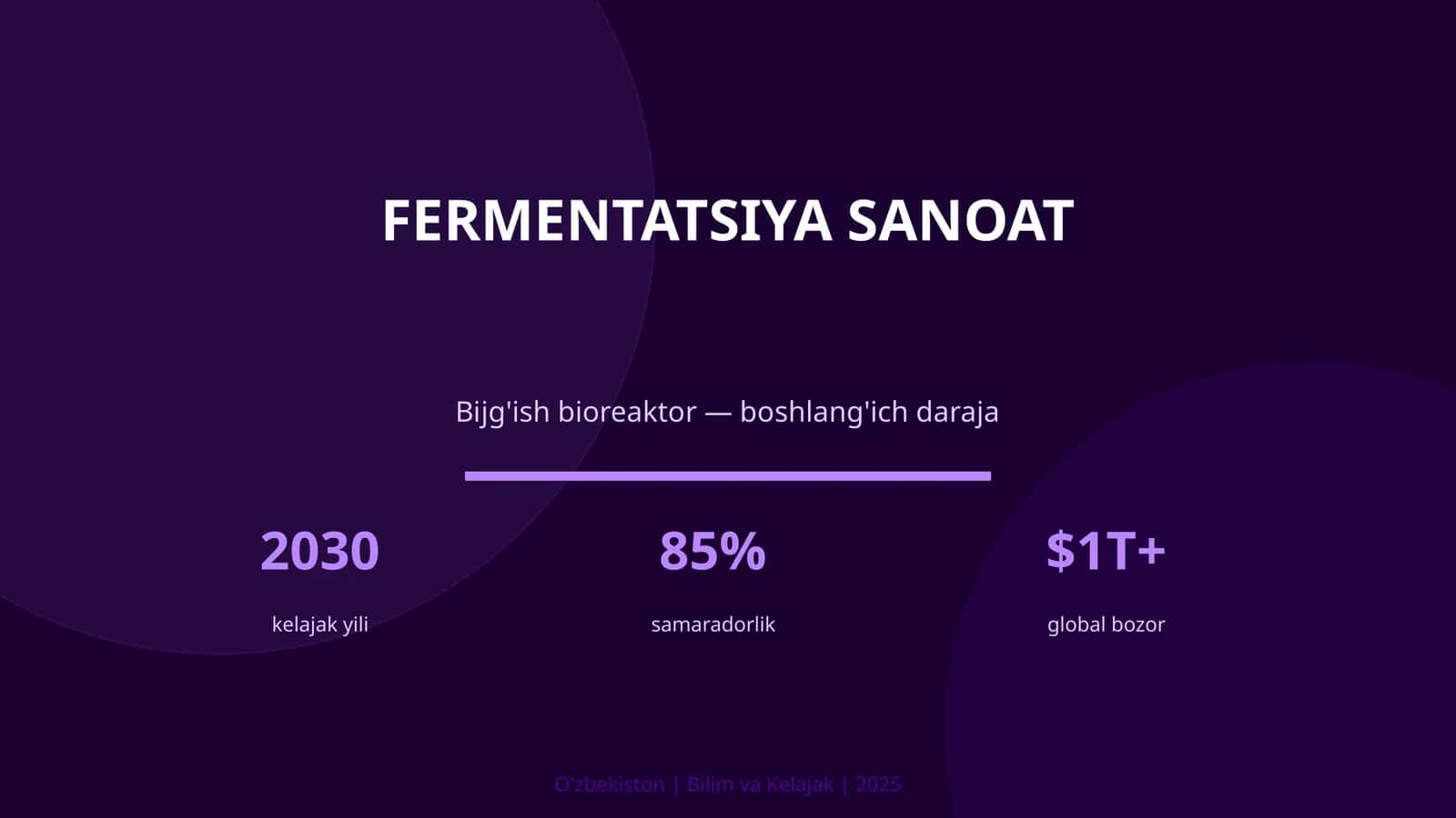 Fermentatsiya sanoat