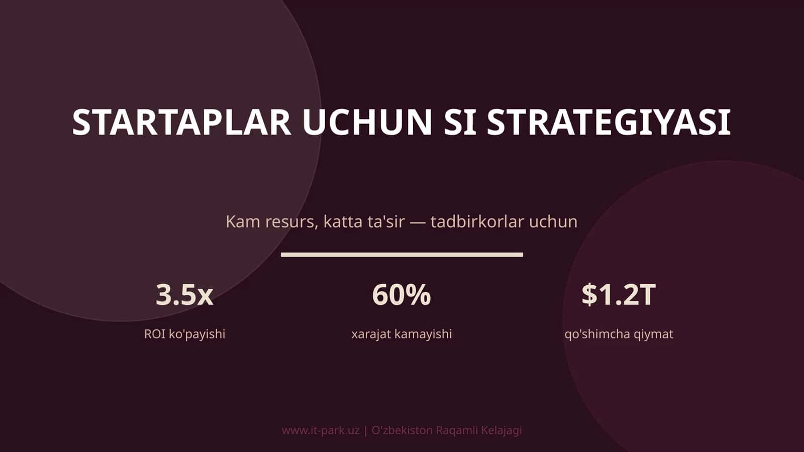 Startaplar uchun SI strategiyasi