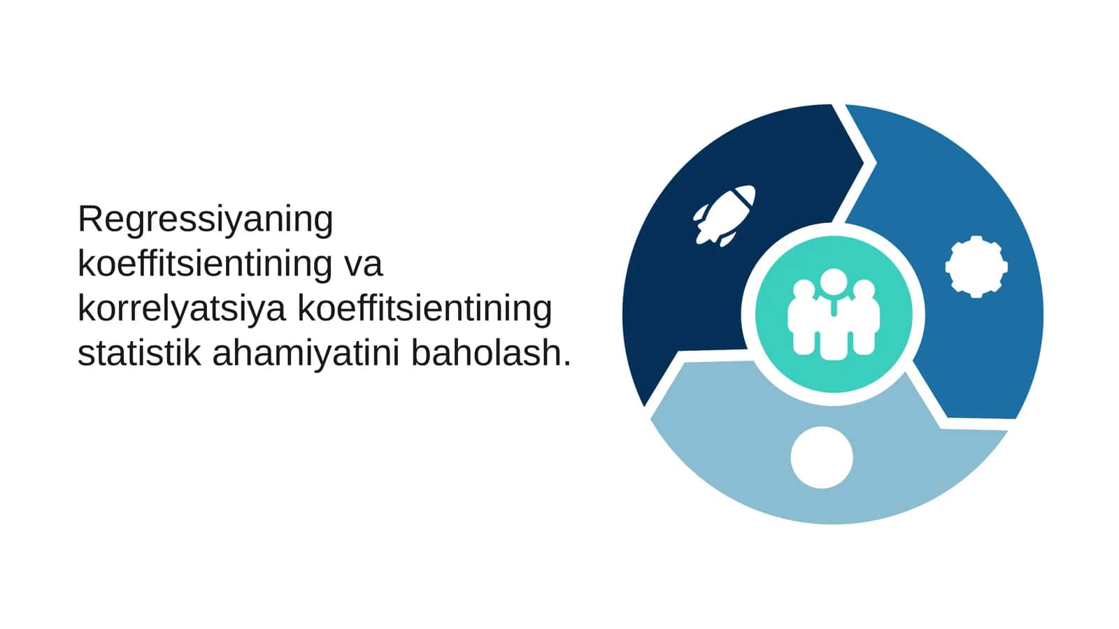 Regressiyaning koeffitsienti va korrelyatsiya koeffitsienti