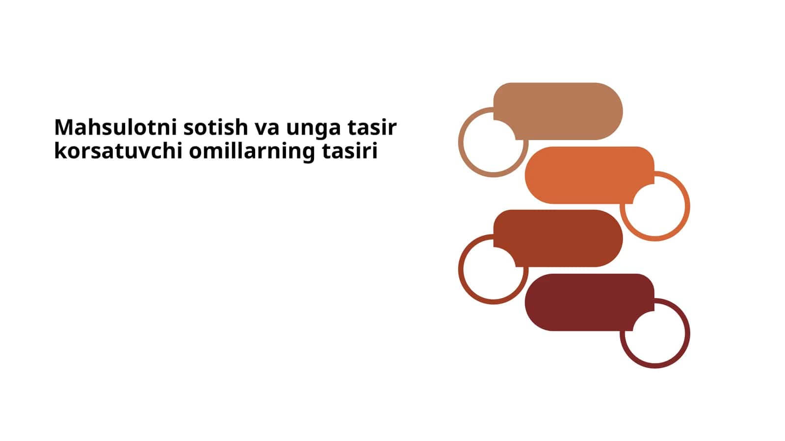 Mahsulotni sotish va unga tasir korsatuvchi omillarning tasiri