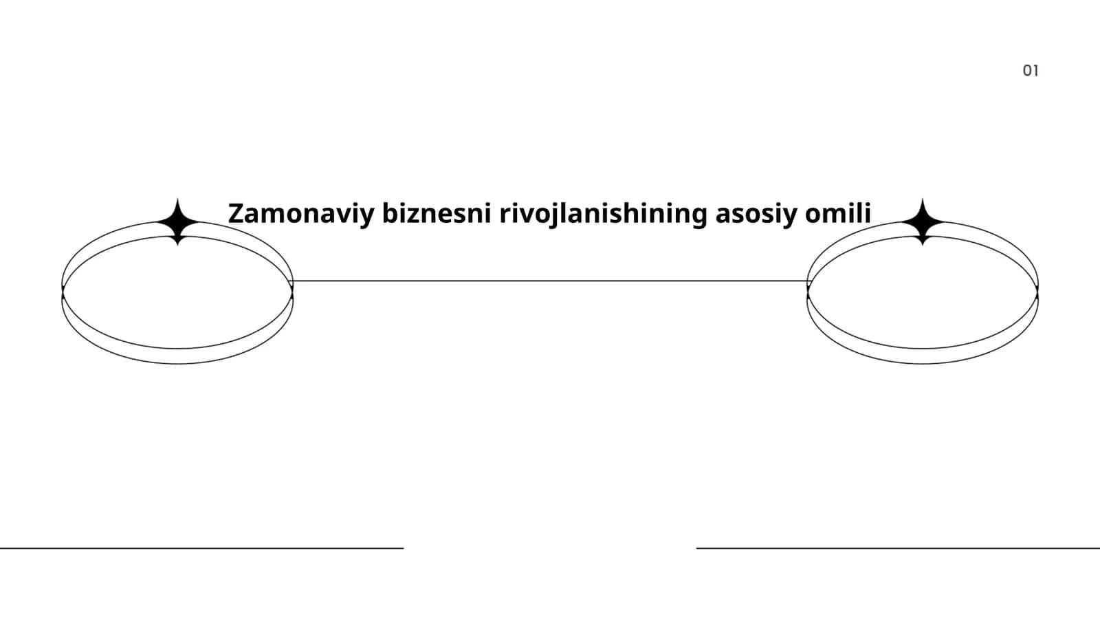 Zamonaviy biznesni rivojlanishining asosiy omili