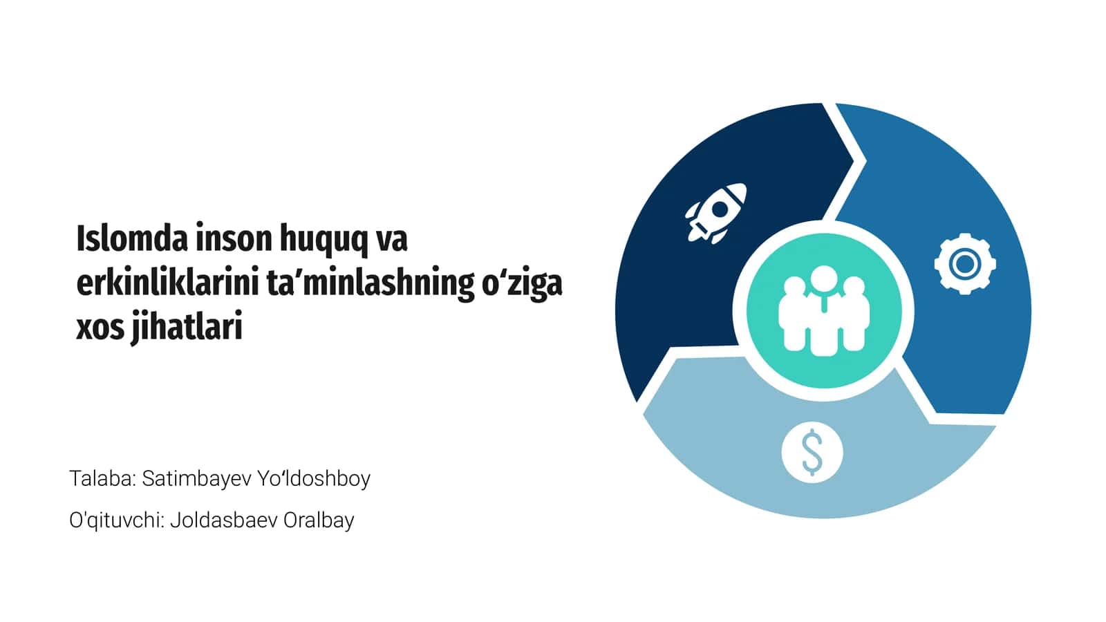 Islomda inson huquq va erkinliklarini taʼminlashning oʻziga xos jihatlari