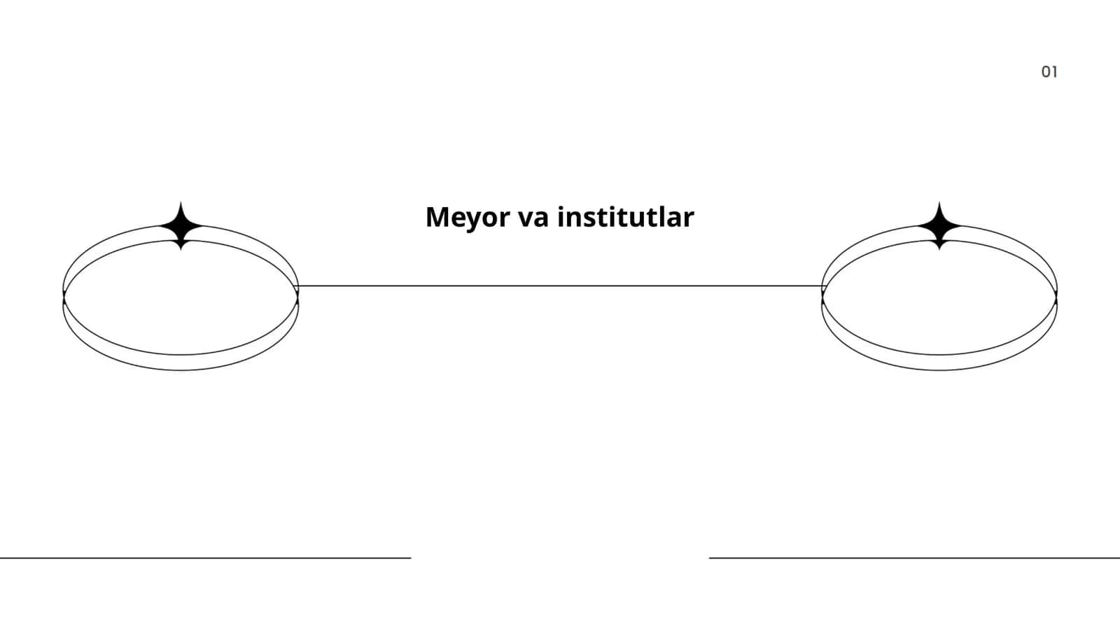 Me'yoriy hujjatlar va institutlar