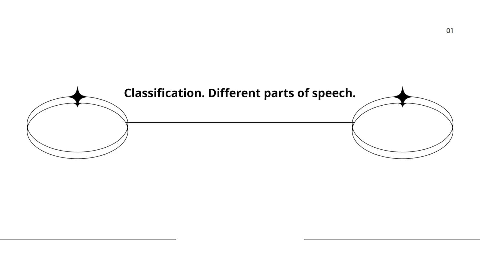Classification. Different parts of speech