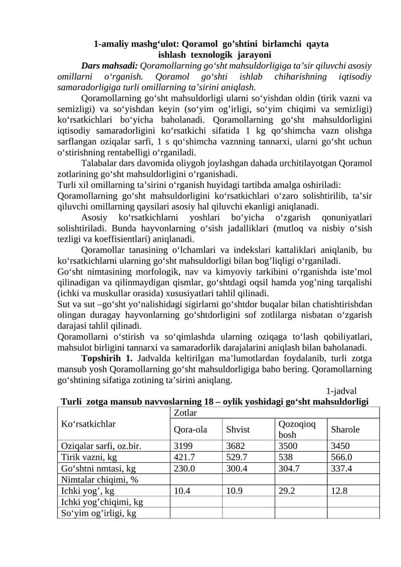 Qoramol Go'shtini Birlamchi Qayta Ishlash Texnologik Jarayoni