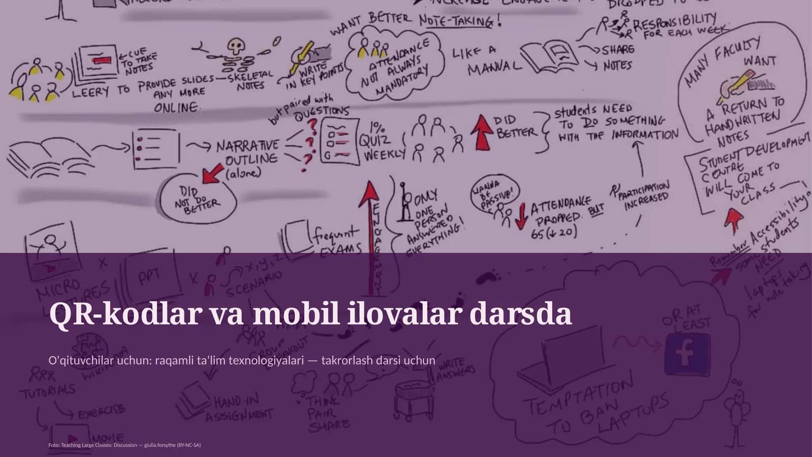 QR-kodlar va mobil ilovalar darsda