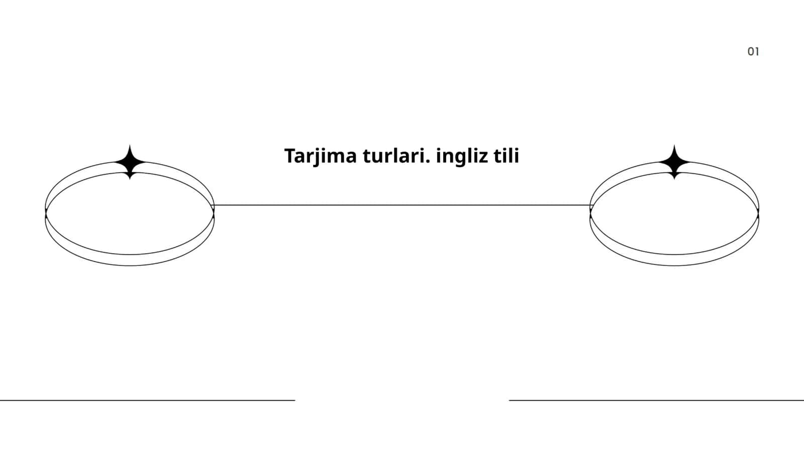 Tarjima turlari. ingliz tili