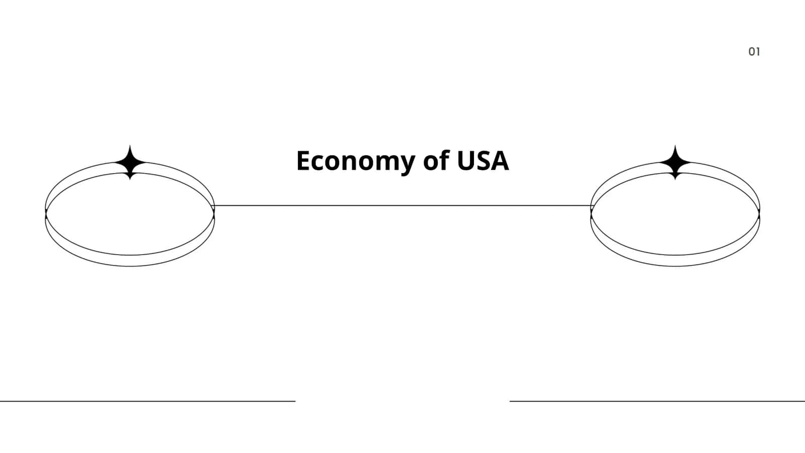 Economy of USA