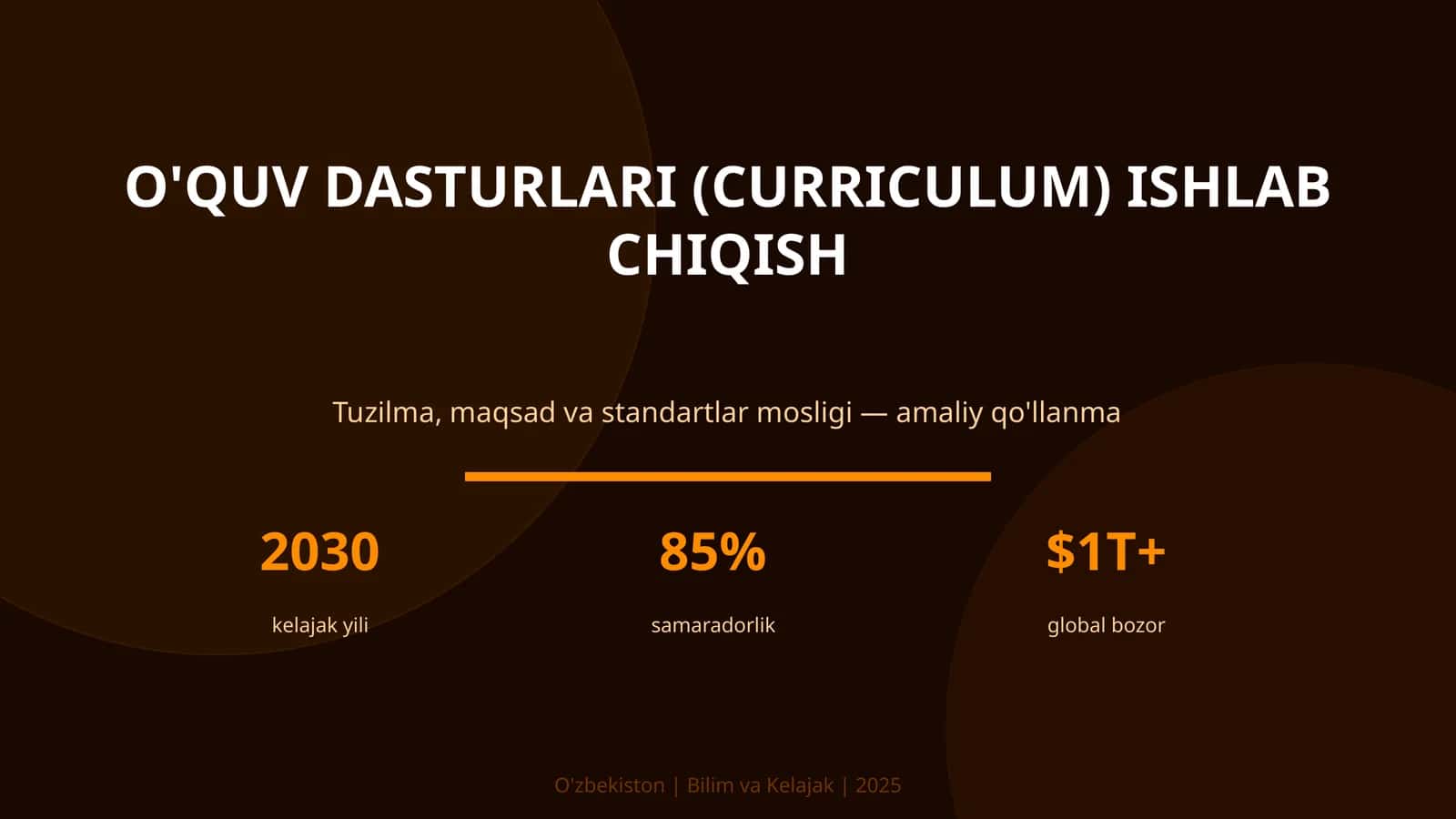 O'quv dasturlari (Curriculum) ishlab chiqish